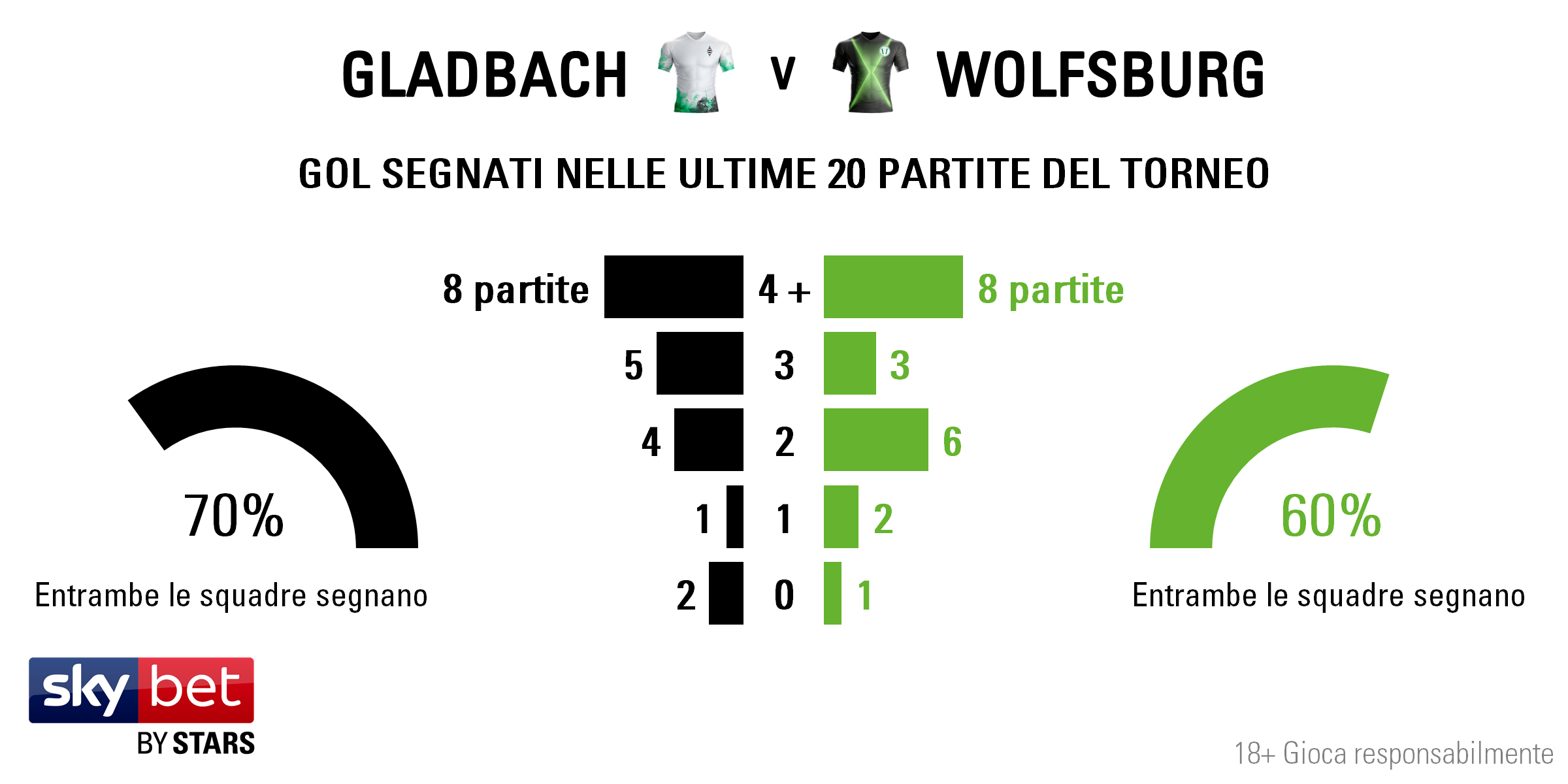 Gladbach v Wolfsburg - Totals IT